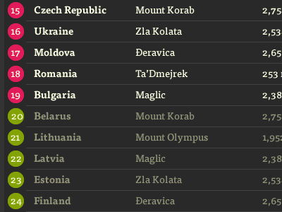 European High Challenge schedule detail proxima nova tisa webdesign website