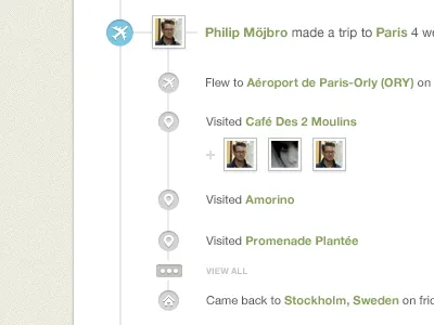 Tripbirds timeline avatar checkin icon image profile timeline vintage