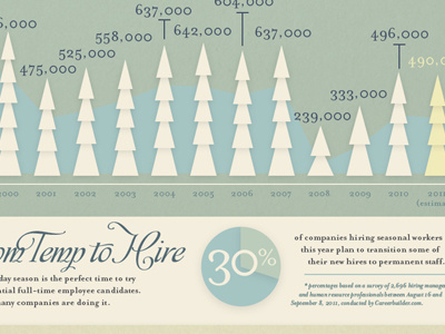 Seasonal Worker Info-graphic charts christmas data design illustration info graphic typ