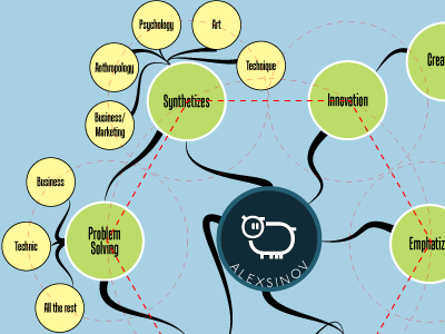 Design Mind Map - WIP design freelance illustration mind map website