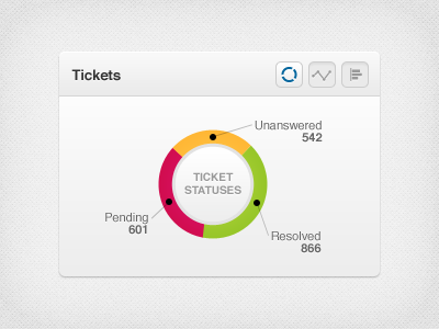 Tickets Stauses circle citrusbyte graph gray green pending red status texture tickets yellow