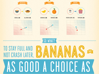 Are Bananas As Bad For You As Cookies? bananas cookies diet food health sugar