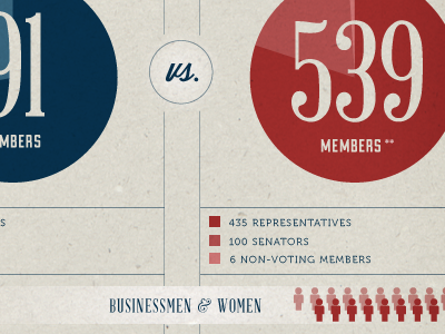 Jobs of Congress Infographic (preview) blue chart congress infographic pie politics red usa white