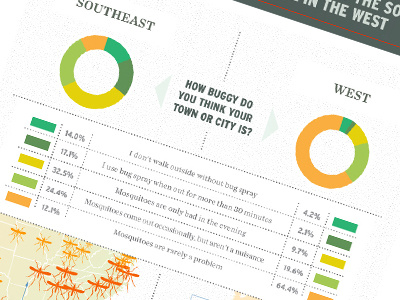 Infobuggy bugs charts infographic