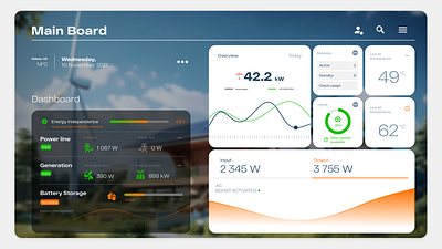 Power Generation - Main Board UI account dashboard ecoflow electricity main page metrics statistics ui