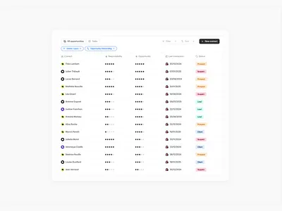 crm table view crm database saas table tableview