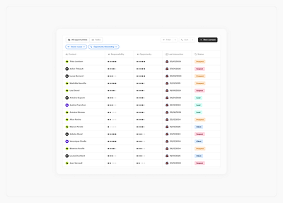 crm table view crm database saas table tableview