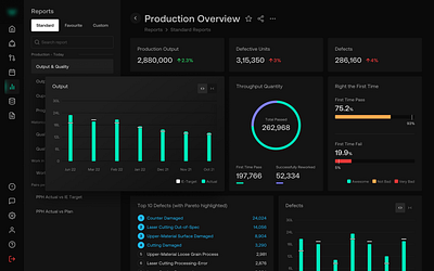 Production Reports app branding design system figma ui