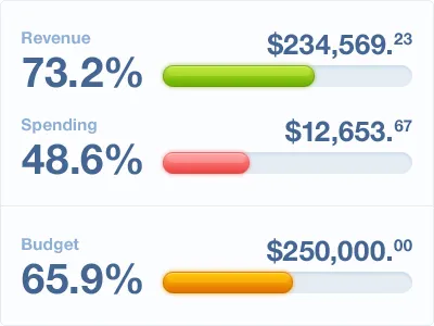 Revenue/Spending/Budget bar blue budget helvetica money progress revenue spending ui