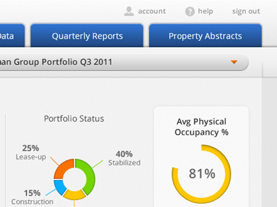 WIP Dashboard dashboard