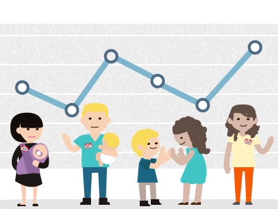 Parenting babies children dad kids line chart meetup mom parenting