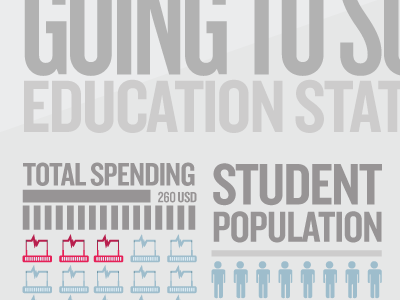 Gopshot gop graphic illustrator info infographic student typo typographic