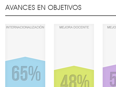 Graph bars cmn graphs