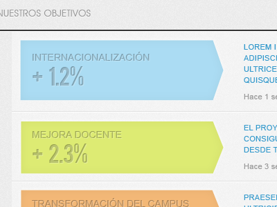 Landscape progress graph bars cmn graphs