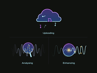 RoEx - icon Design & Animation after effects ai analysing animation audio branding empty state enhancing gradient icon illustration loading lottie micro animation motion motion graphics music svg upload wave