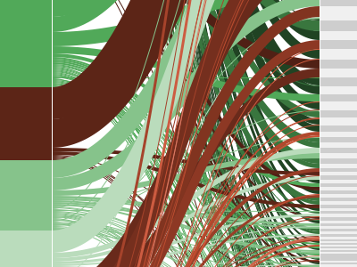 Tangled web of PACs and Payees sankey diagram