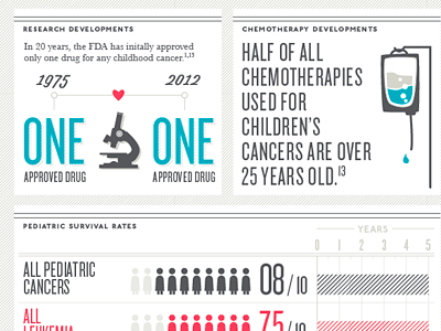 Research Developments infographic