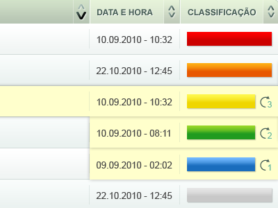 Triage process interface medical process table touch touch screen triage ui