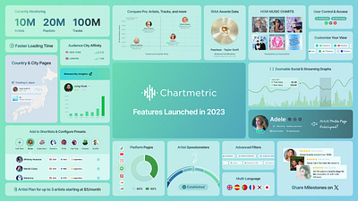 Chartmetric Product Features Shipped in 2023 ui