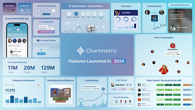 Chartmetric Product Features Shipped in 2024 ui