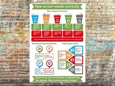 Poster with infographics about separate waste collection graphic design illustration infographics poster vector waster eduction