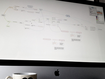 User Flow Mapping diagram flow ia map mind node page site site map wireframe