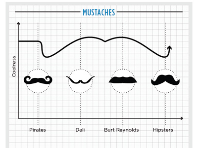Internet Explorer 9 browser design ie internet explorer social media tech