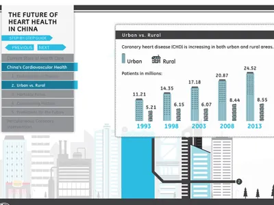 GE Interactive: China Heart Health china graphic health heart interactive