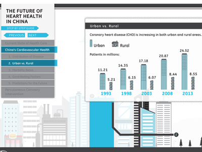 GE Interactive: China Heart Health china graphic health heart interactive
