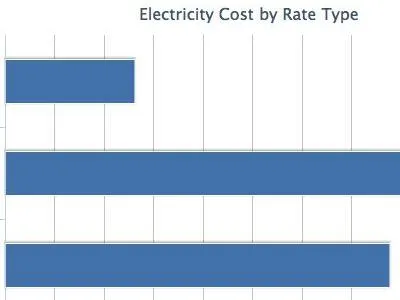 Electric graph