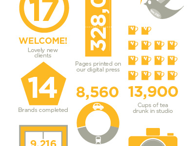 Stats for company brochure grey info graphics infogrpahics yellow