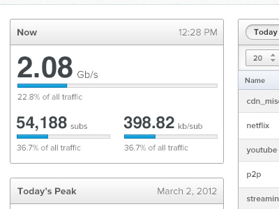 Some Analytics analytics dashboard stats