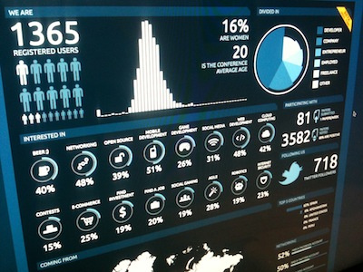BcnDevCon - Infographic conference design infographic webdesign
