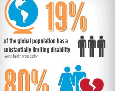 In Progress: Infographic for a brochure blue icons infographic orange