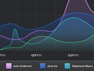 Sales Managr - Dashboard View analytics dark ios ipad salesforce