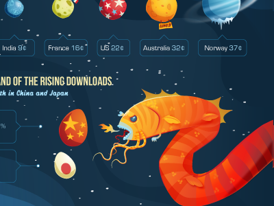 Infographic Space 500x500px app store illustrator infographic ios vector