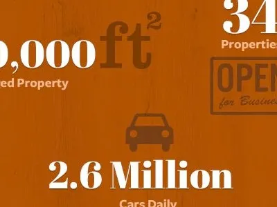 Fun facts abril fat face casey facts infographic orange