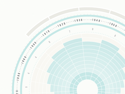 Infographic chart design info