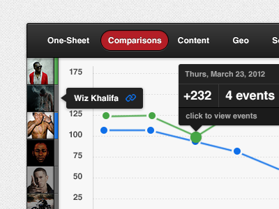 Artist Comparisons data depth hover music nbs next big sound tabs tooltip visualization