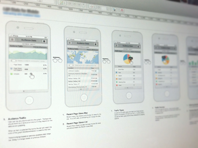 Mobile Wireframing omnigraffle stats