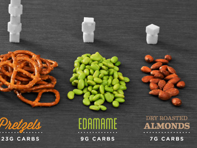 Snacks food infographic photo snacks