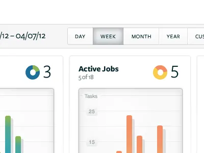 Accounting is getting a new face accounting data graph tabs