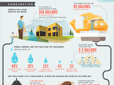 Not A Drop To Drink: America's Very Real Water Crisis america crisis infographic water