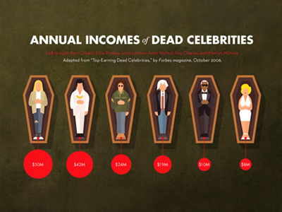 Dead Celebrities bubble chart celebrity chart data design design illustration infographic portrait visual news