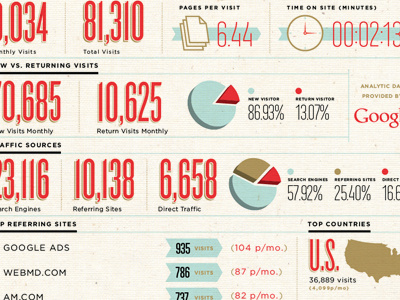 Digital Imprint Report