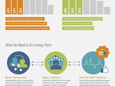 Email marketing infographic 2 bar blue charts email flat graphs green illustration infographic marketing numbers orange vector