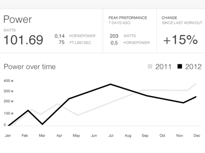 Power number crunching data fitness graph workout