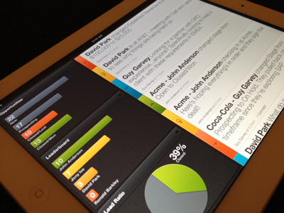 Sales Managr 3 color dark ios ipad salesforce