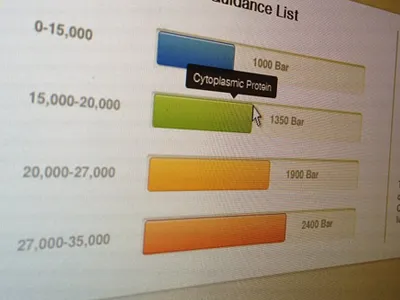 Charts for a Friday charts graph ui ux webdesign