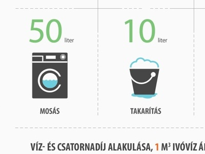 Water consumption infographic